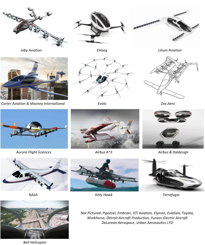 Figure 1. Selection of companies exploring aircraft for use in ODM Aviation. Potential vehicles range in  configuration from traditional helicopters to distributed electric propulsion, blown-wing concepts, to scaled-up  multi-rotor UAS concepts