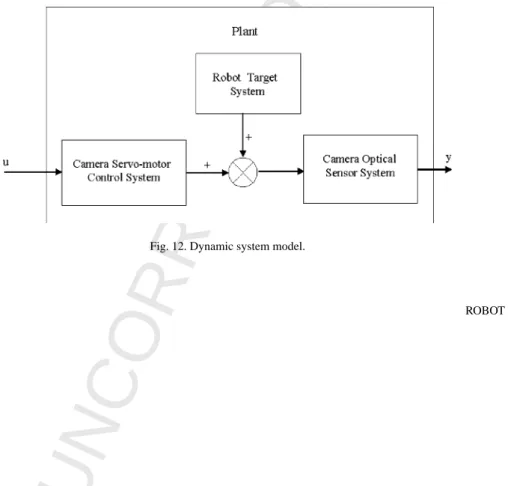 Fig. 12. Dynamic system model.