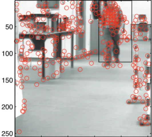 Fig.  5. Features detected in a scene with moving objects  an observation may be explained by two hypotheses,  namely that the door status changed, or that the robot is  not where it believes to be