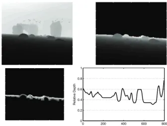 Fig. 6. The different steps of the depth map analysis: 