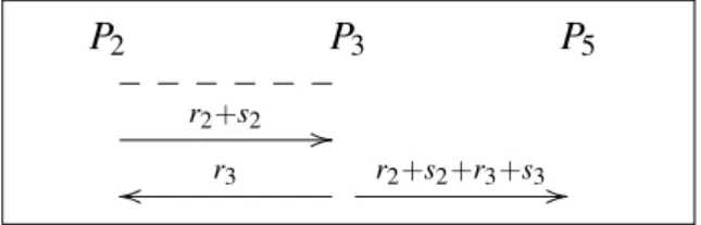 Figure 6: Attack on s 3 in the sum protocol from [4]