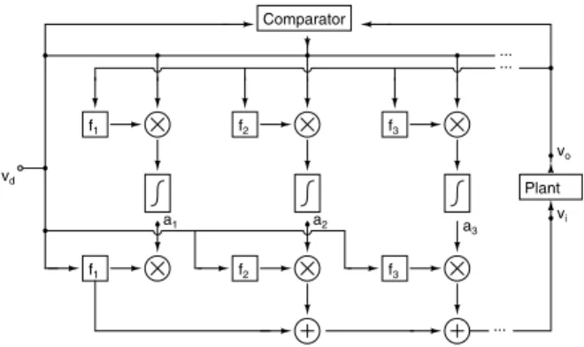 Fig. 4. A block diagram of the linearizer circuit.