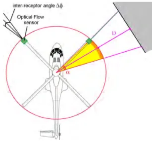 Figure 1: An optic flow sensor (in green) is placed at the tip of an helicopter blade