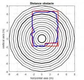 Figure 5: Combination of two lenses with focal lengths of 25 mm and 3.6 mm forming a minimalistic OF sensor.
