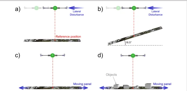 Figure 8 summarizes the four scenarios used to show the visual stabilization capabilities of HyperRob.