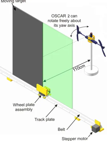 Fig. 7. CAD of the experimental setup. The aerial robot (OSCAR 2, see Fig.1) is placed 1.1m ahead of a vertical edge that is set in horizontal motion in micro-steps of 62µm