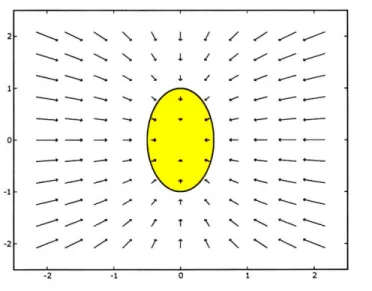 Figure  2-1:  Shown  is  region  B',  where  the  robust  stability  criterion  may  not  hold because  a  is  greater  than  the  gradient  descent  vector.