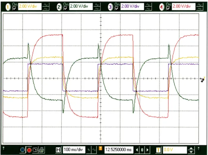 Figure  2-9:  The  scope  traces  of the  dynamics  of  the  static  constraint  solving  circuit.
