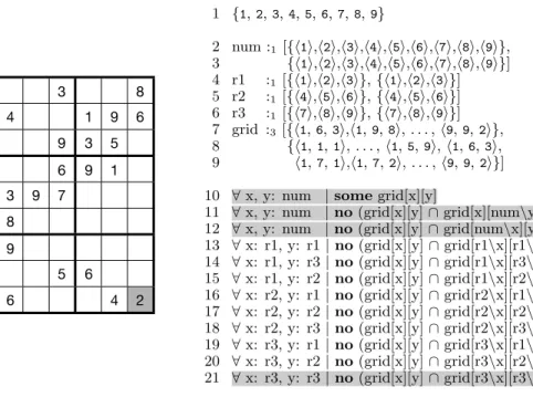 Figure 1-6: An unsatisfiable Sudoku puzzle and its core.