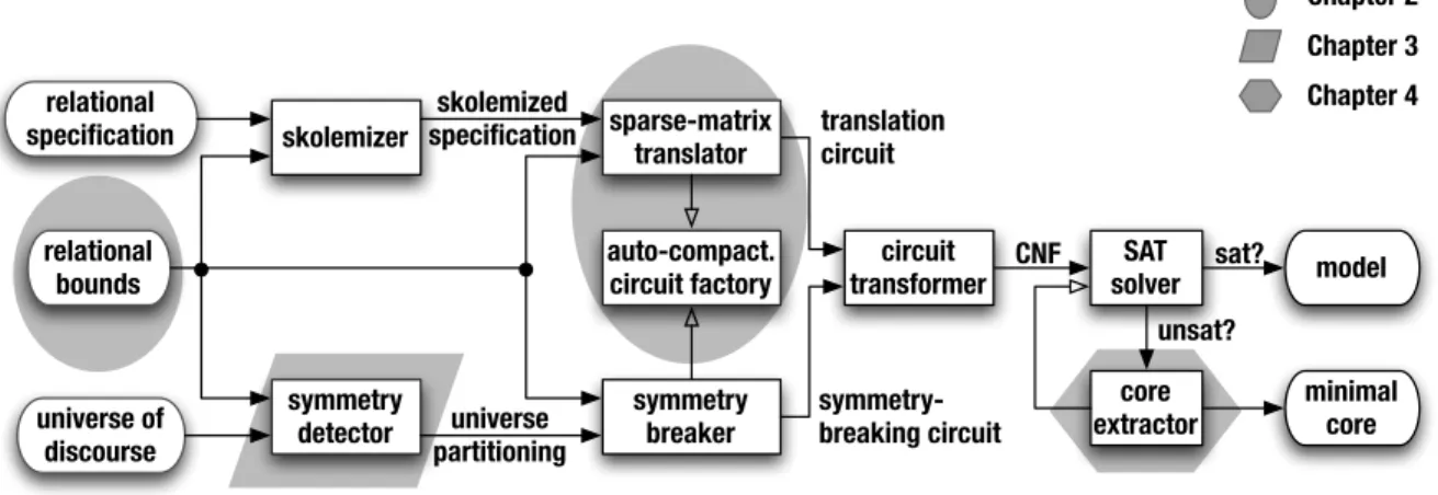 Figure 1-8: Summary of contributions. The contributions of this thesis are highlighted with gray shading; the remaining parts of the framework are implemented using standard techniques