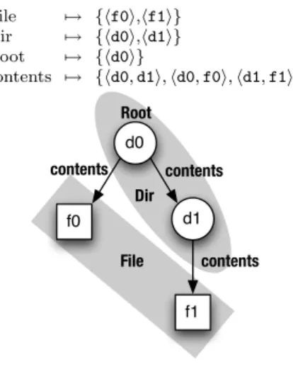 Figure 2-2: A toy filesystem.