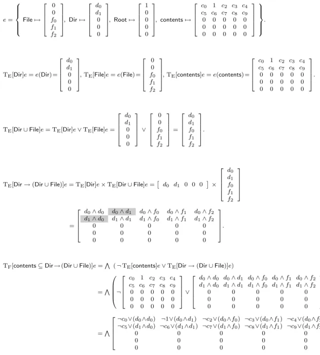 Figure 2-4: A sample translation. The shading highlights the redundancies in the boolean encoding.