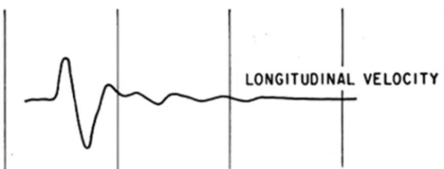 Figure 1. Record of typical blasting vibration