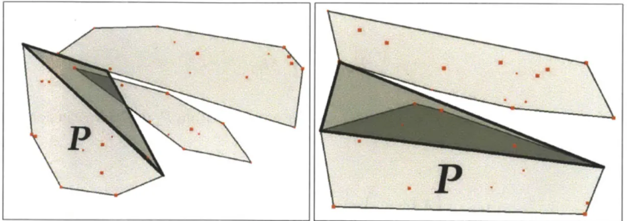 Figure  4-1:  Test  to identify  stealable  vertices.  In  the  first  image,  the triangles  with  bold outlines  mark  the region  that would  be added  to P  due  to a  trade of  a vertex