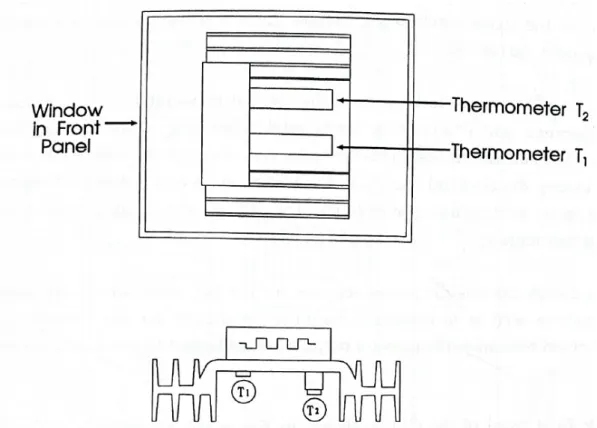 Figure 1.3 – Diagramme schématique du bloc de processus thermique