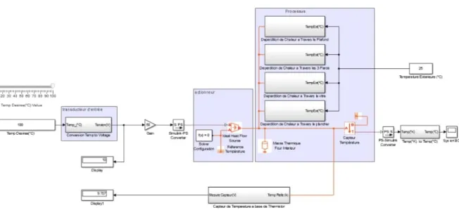 Figure 1.9 – Schématisation du système par SIMSCAPE en boucle ouverte B) Description des blocs du schéma :