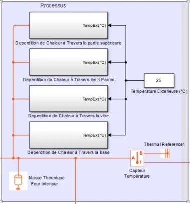 Figure 1.16 – processus
