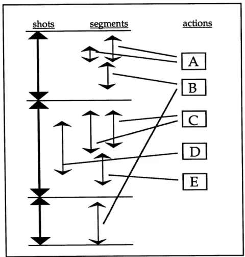 Figure 2:  Shots,  Segments  and  Actions