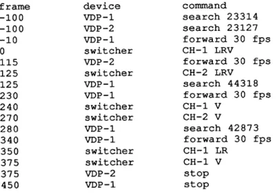Figure  7:  Real-Time  Command  List