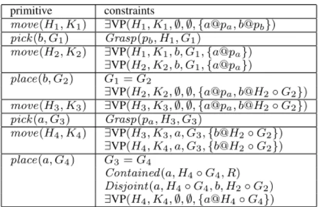 TABLE II: Skeleton for moving an object out of the way