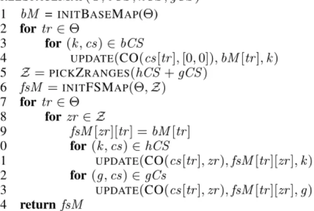 Fig. 1: Computing the free space map.