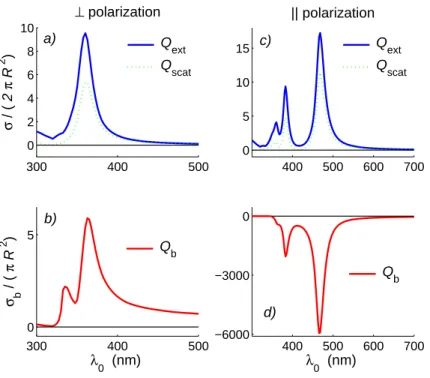 Fig. 5. Dimensionless cross section ‘efficiencies’ per particle, Q = σ/(2πR 2 ) and binding force ‘efficiencies’