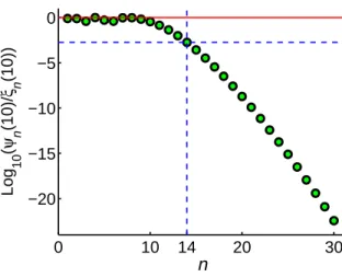 Fig. 2. Plot of the spherical Bessel to Hankel function ratio, ψ n (kR) /ξ n (kR) occurring in the Mie coefficients when kR = 10.