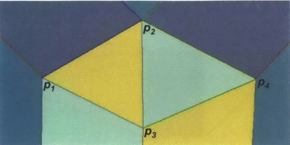 Figure 2.4.  Delaunay  triangulation for a set of points, P, with  Delaunay  triangles shaded