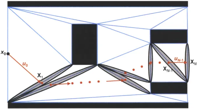 Figure  2.9  illustrates  how  the  effective  target  sets  comprising  one  homotopy spanning from  xO  to  XN  might appear.