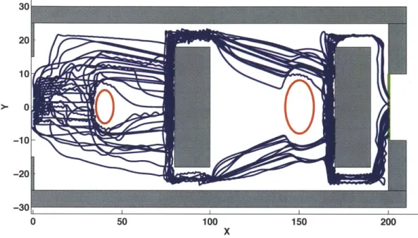 Figure 2.12.  Simulation  results showing  traces of the paths taken  by 30 vehicles without corridor planning capability