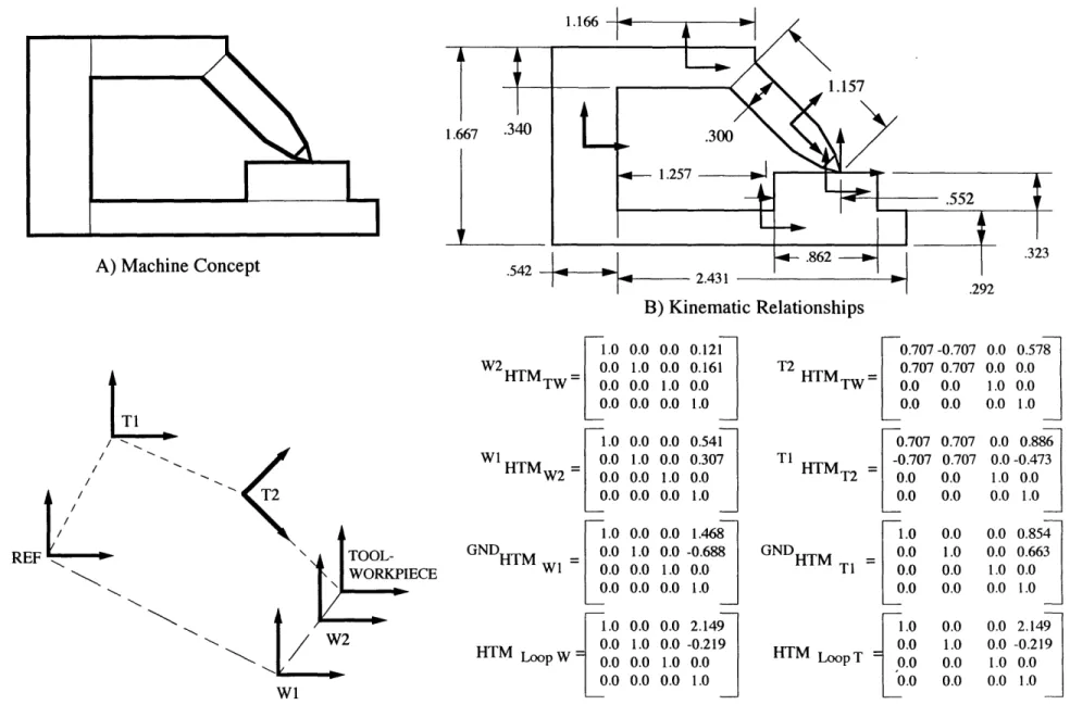 Figure 2.7:  Example  of HTM Modeling