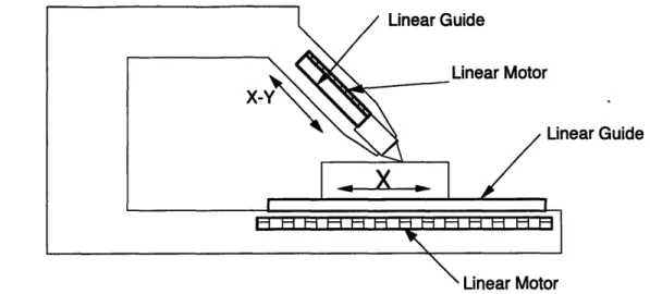 Figure  2.10: Concept with  Specified Components