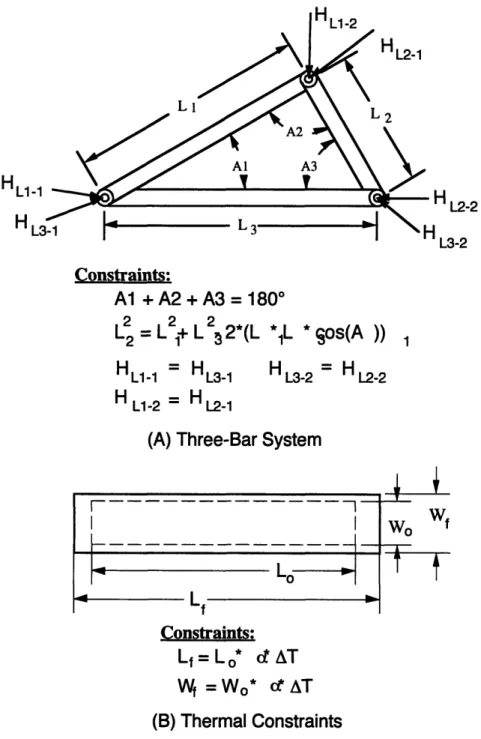 Figure  3.1: Examples  of  Exact and  Inexact  Constraints