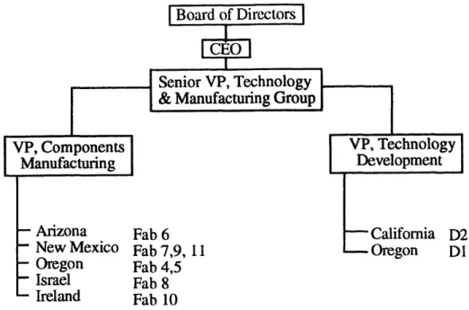 Figure 2.1 TMG (Technology &amp; Manufacturing  Group)'s Wafer Fabrication and Process Development Sites &amp; Organizational Structure