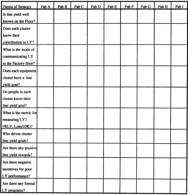 Table 2.3. Inter-Fab Comparison of