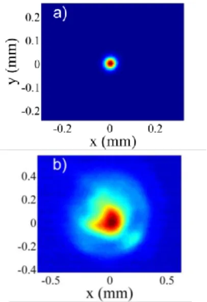 Figure 6. Measurement of the 1.9 µm pulse  temporal  shape  after  propagation  in  the  sample performed with a WIZZLER