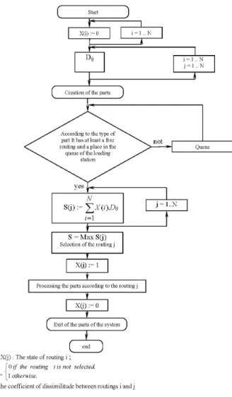Fig. 1. Flow chart of DMM rule [12]. 