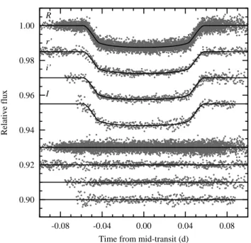 Fig. 6.— Composite light curves in individual filters with the best-fitting transit models