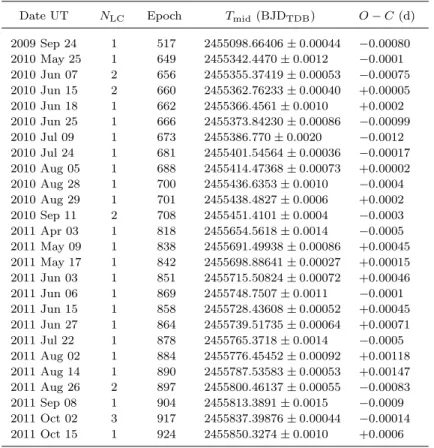 Table 5. Mid-transit times determined for individual epochs.