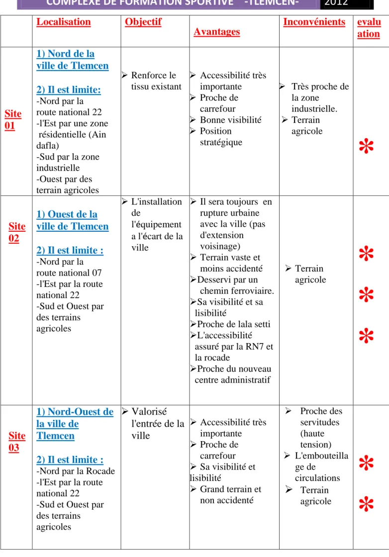 Tableau comparativeLocalisationObjectif