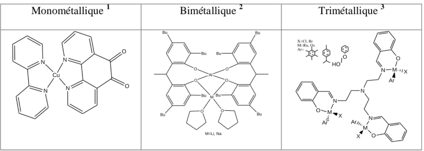 Tableau 1: Exemple des complexes mononucléaires 