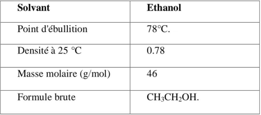 Tableau 2 : Les propriétés physicochimiques de l’éthanol