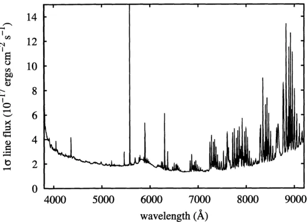Figure  2-1:  LRG  sample  median  line-flux  noise  spectrum.  Shown  is  the  1-a  noise  on best-fit  line fluxes  for  optimally  matched  Gaussian-shaped  residual  emission  features  with spectral  width  a  =1.2-pixel  (-  83 km s-l)