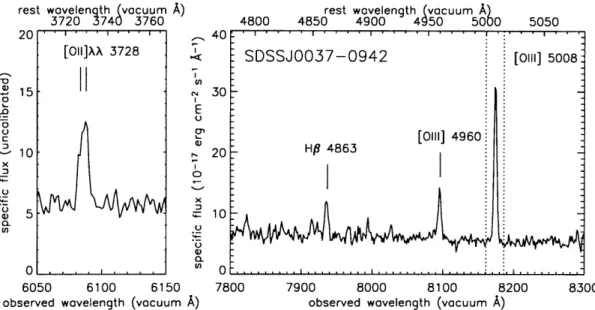 Figure  3-9:  Summed  spectra  of SDSSJ0037 for fibers with  significant  background-redshift [O  III]  5007  emission-line  flux  as  seen  in  Fig