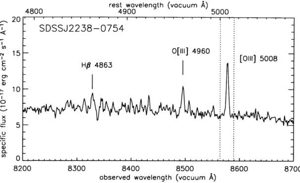 Figure  3-11:  Summed spectra  of  SDSSJ2238 in  1&#34;.2-diameter apertures  about  the emission-line  image  flux peaks  seen in  Figure  3-12