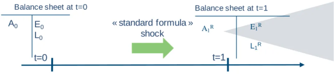 Figure 6 : adapting of the shock timing in the &#34;standard formula&#34; method. 