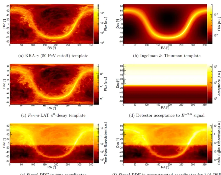 Figure 1. Three models for diffuse Galactic neutrino production described in Section 2 are shown in equatorial coordinates: ( a ) KRA- γ ( 50 PeV cutoff ) , ( b ) Ingelman
