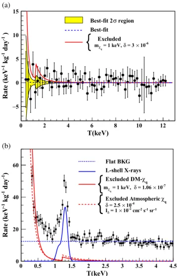 FIG. 3. (a) Reactor ON-OFF residual spectrum of n-type PCGe with AC − ⊗ CR − selection
