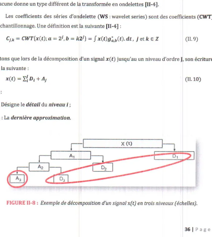 FIGURE  II-8  : Exemple  de  déconposition  d'un  signal  x(t)  en  trois  niveaux  (
