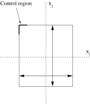 Figure 2: Boundary control of the Schr¨odinger equation.